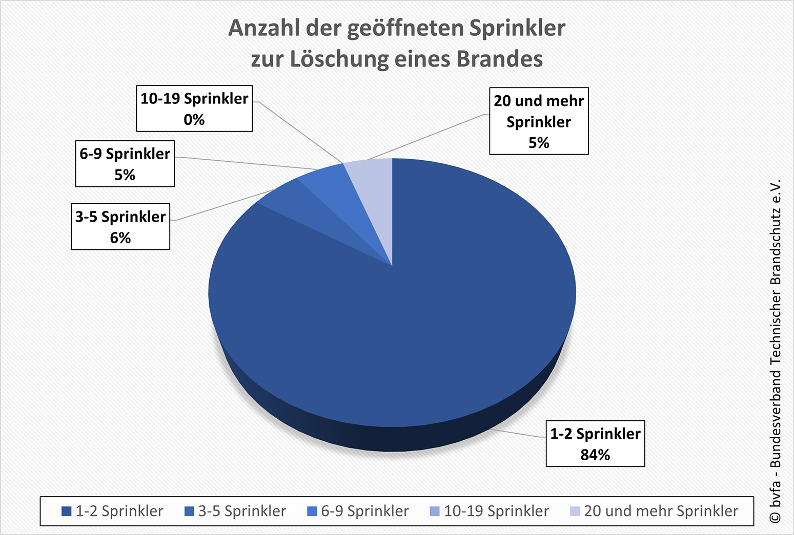 2025 Anzahl der geöffneten Sprinkler_c_bvfa.jpg
