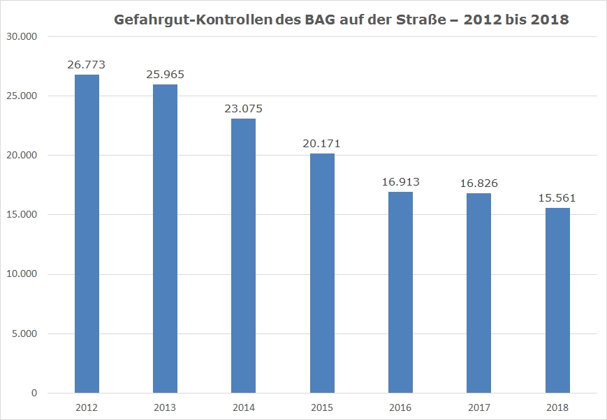 Quelle: Grafik erstellt aus BAG-Daten und Storck Archiv