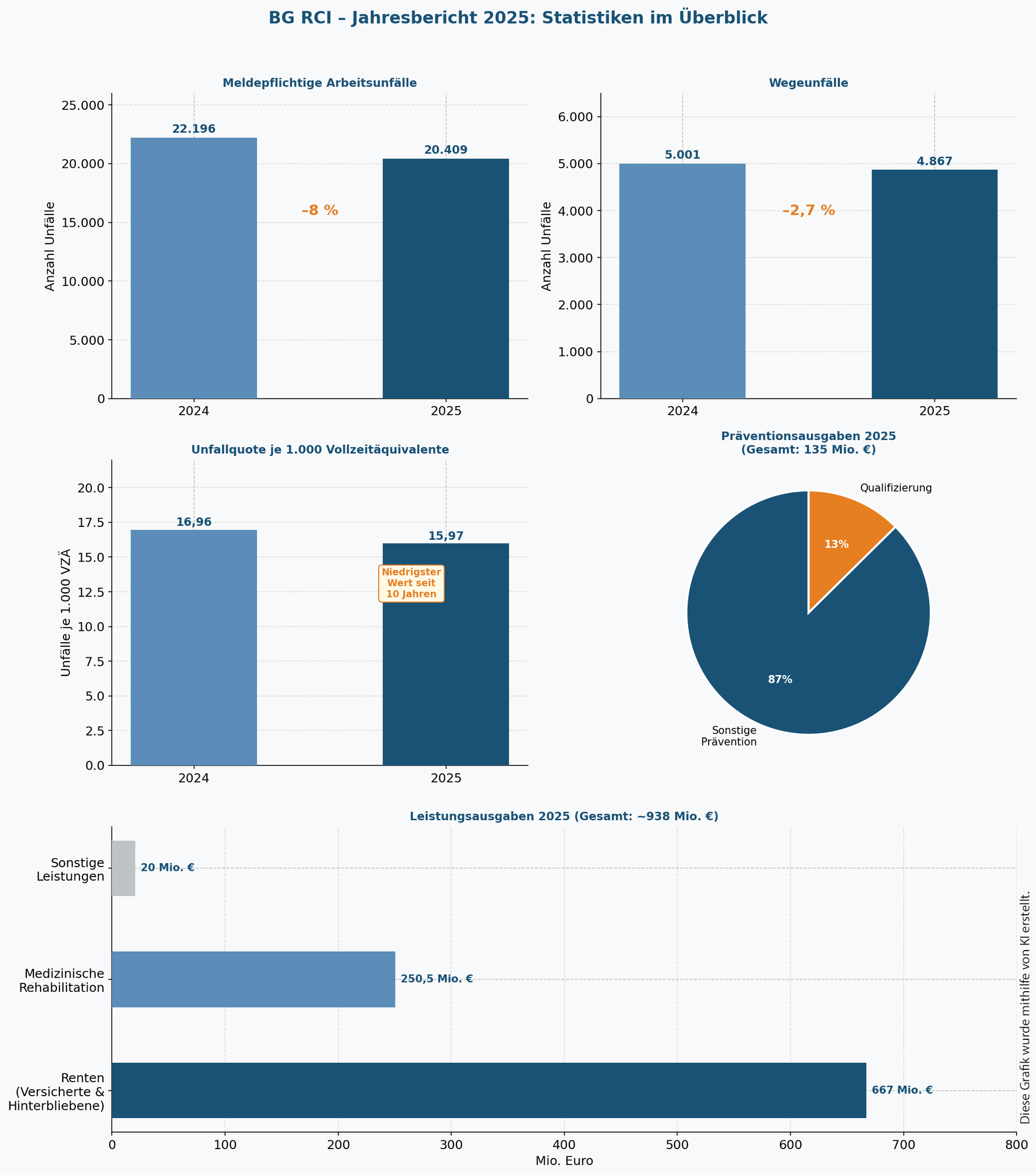 bgrci_statistiken_2025_final.png