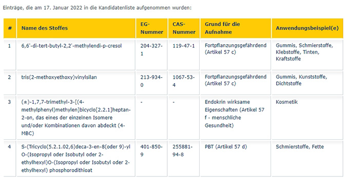Liste SVHC_012022.jpg