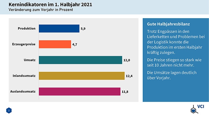 Kennziffern VCI 2_2021