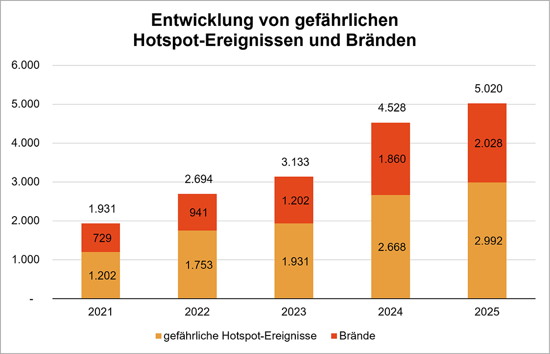 BDE_Braende_2026.jpg