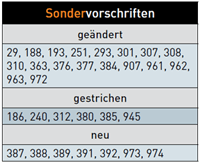 Umfangreiche Änderungen bei den Sondervorschriften