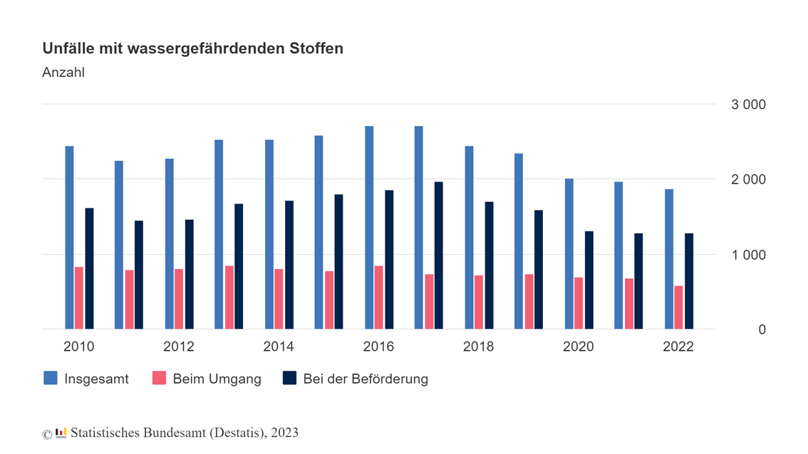 wassergefaehrdende-stoffe_2022.jpg