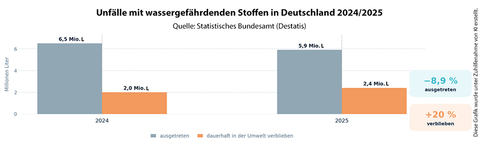Wassergefaehrdende_Stoffe_2024_2025.jpg